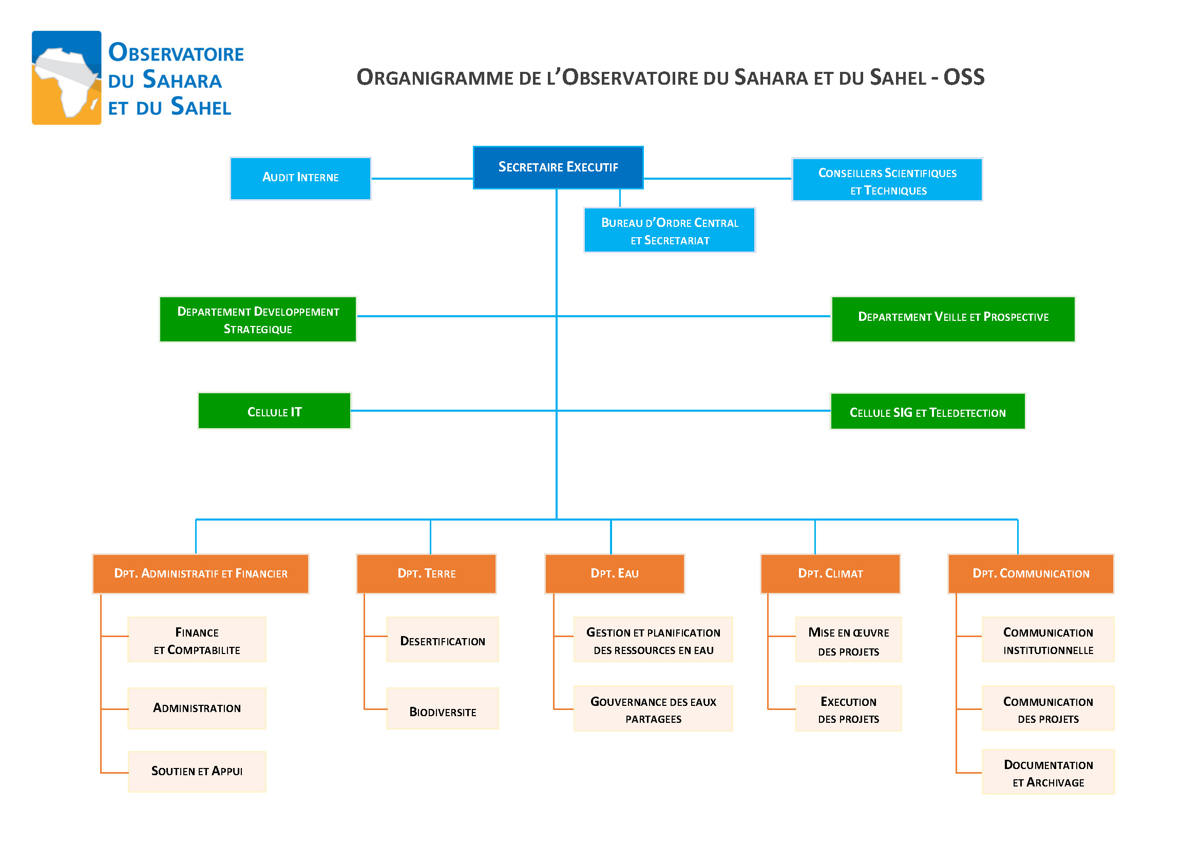 Organigramme de l'OSS