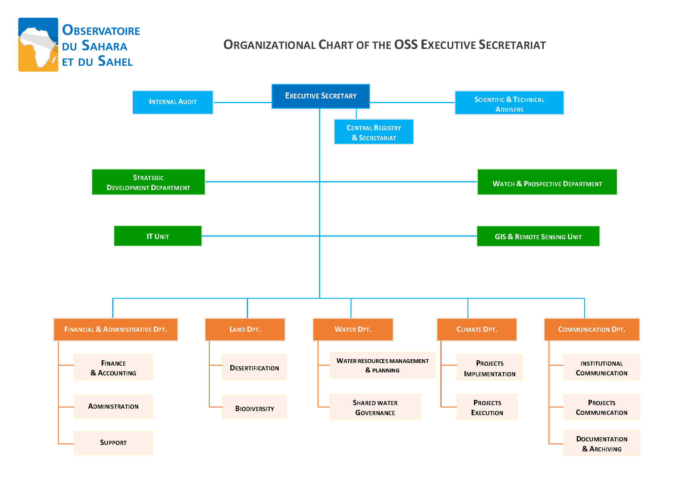 ORGANIZATIONAL CHART