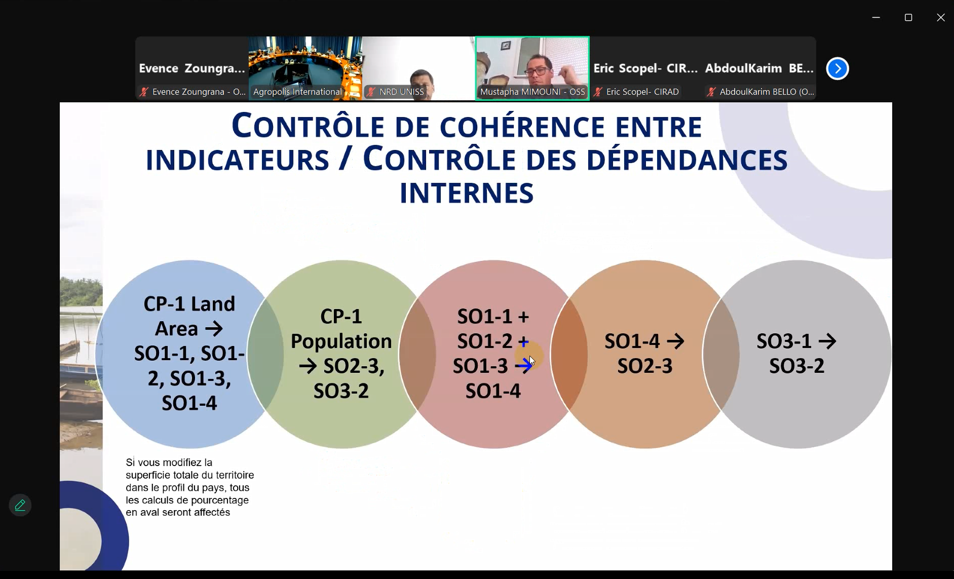 Rapportage national 2026 des indicateurs de la Neutralité en matière de Dégradation des Terres : l’OSS partage son expertise