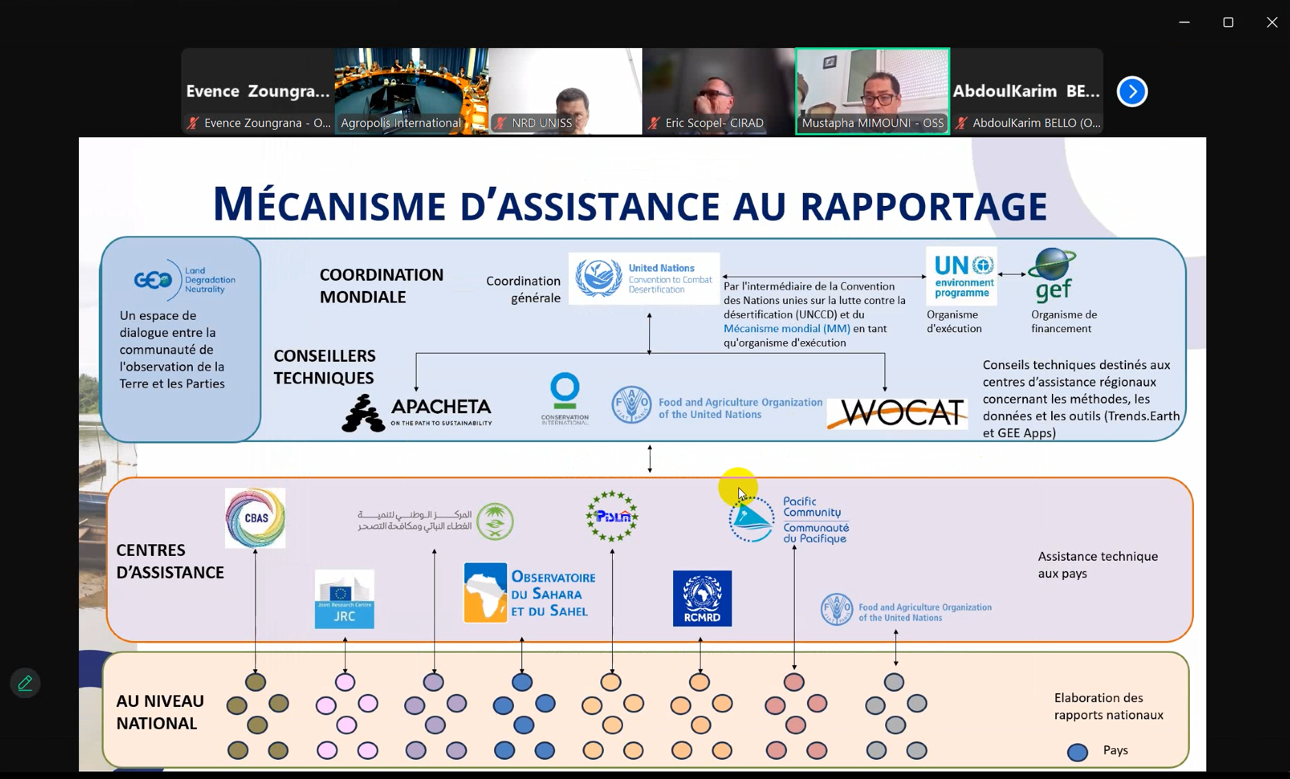  Rapportage national 2026 des indicateurs de la Neutralité en matière de Dégradation des Terres : l’OSS partage son expertise